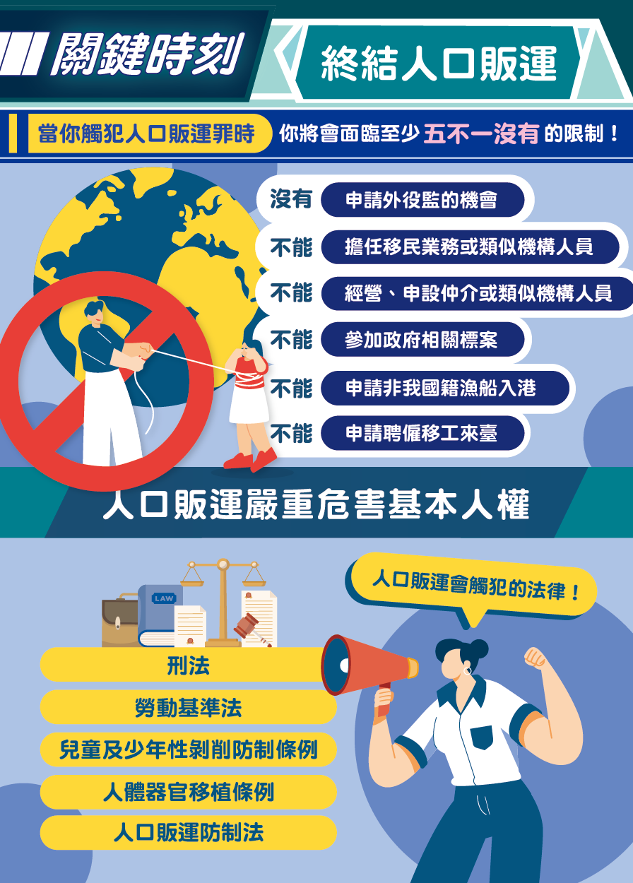人口販運防制宣導--關鍵時刻終結人口販運(將開啟新視窗)