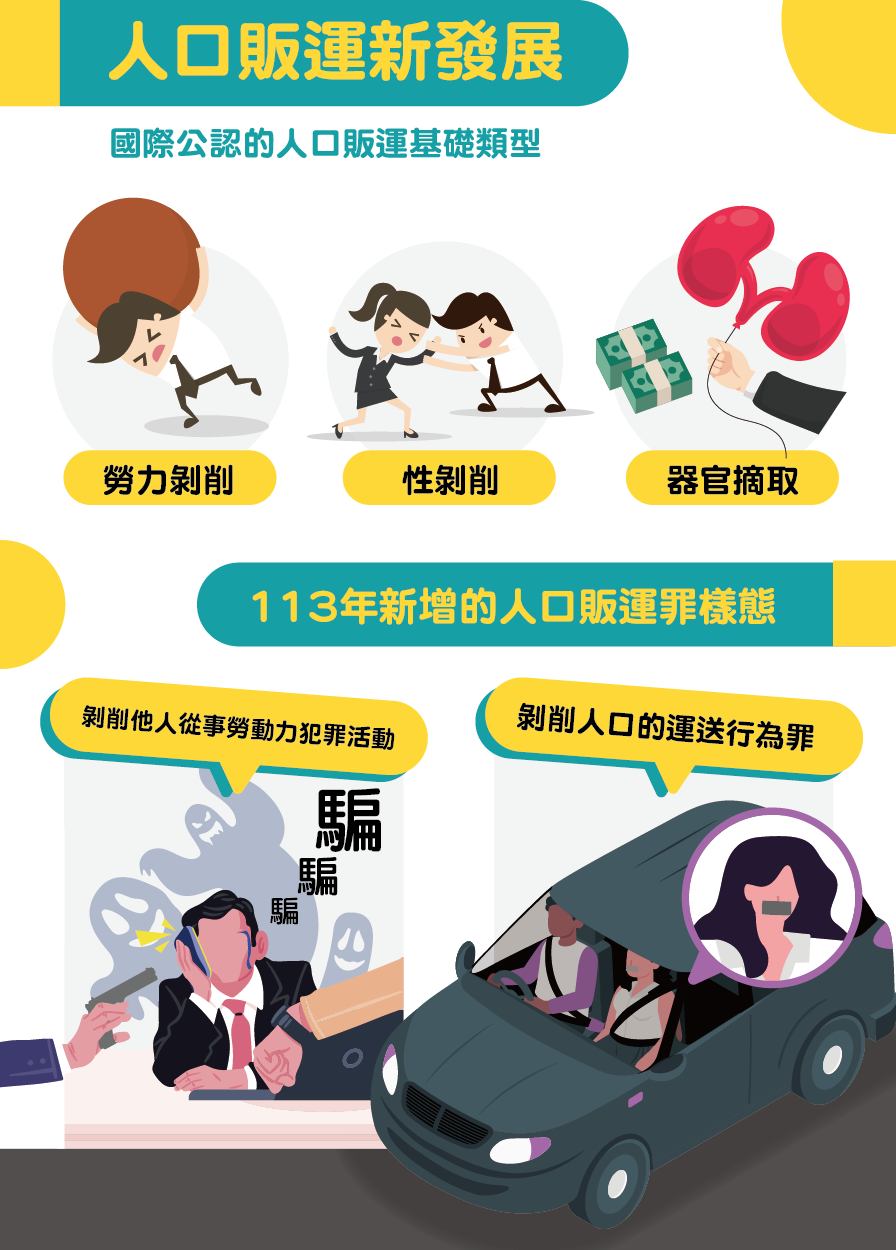 人口販運防制宣導--人口販運罪新發展(將開啟新視窗)