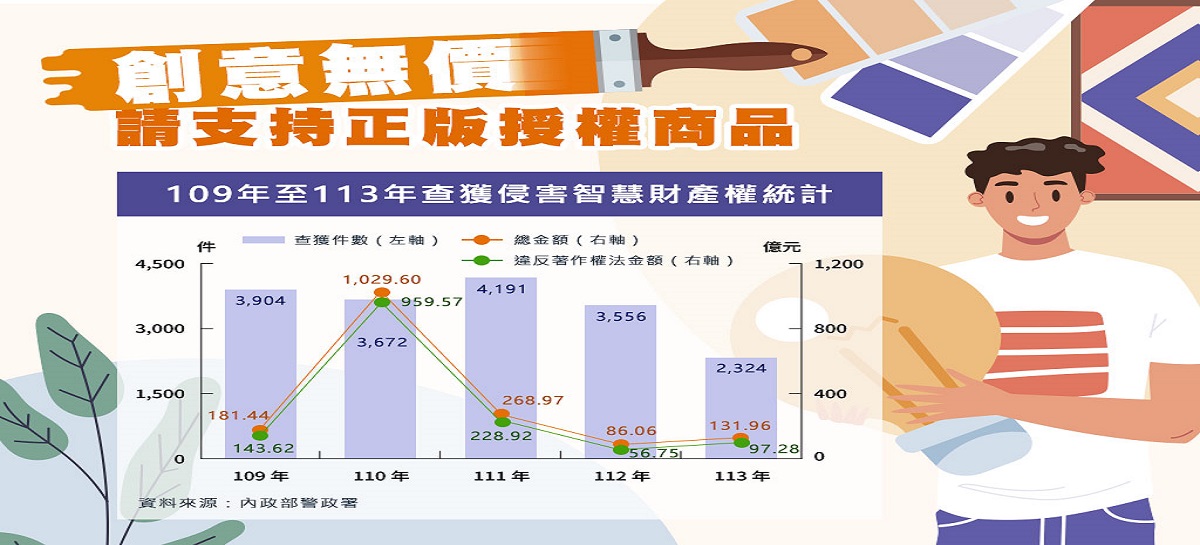 創意無價，請支持正版授權商品